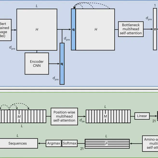 Variational autoencoder for design of synthetic viral vector serotypes